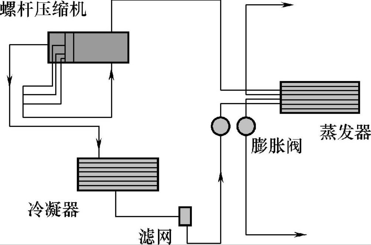 螺桿式冷水機組結構示意圖.png